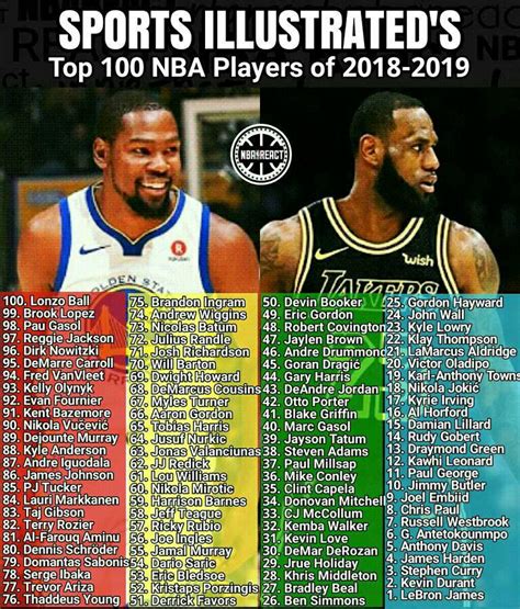 nba latest roster|List of current NBA team rosters .